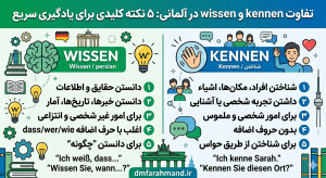 آموزش تفاوت kennen و wissen در زبان آلمانی با مثال